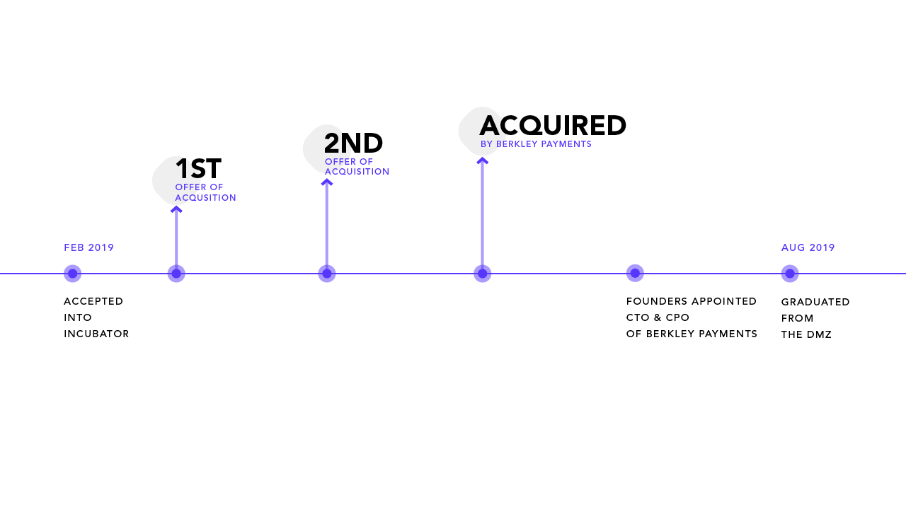 dmz journey timeline